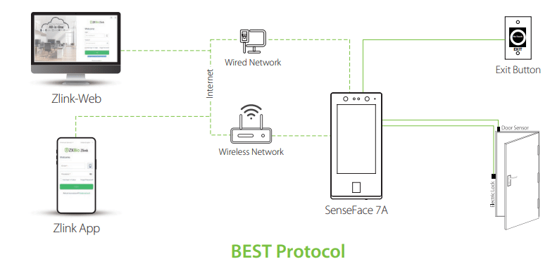 may kiem soat ra vao dung khuon mat van tay zkteco senseface 7a 2