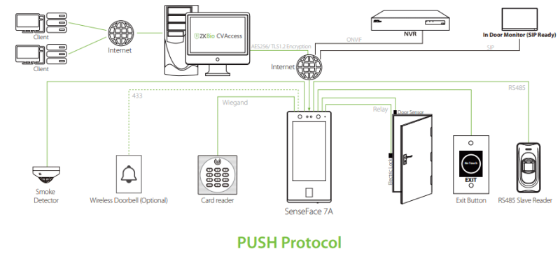 may kiem soat ra vao dung khuon mat van tay zkteco senseface 7a 3