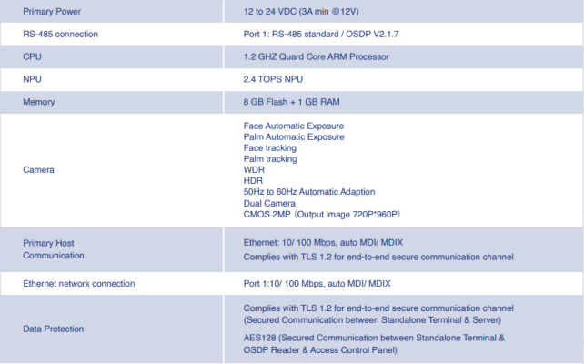 thiet bi kiem soat ra vao armatura omniac20 poe 3