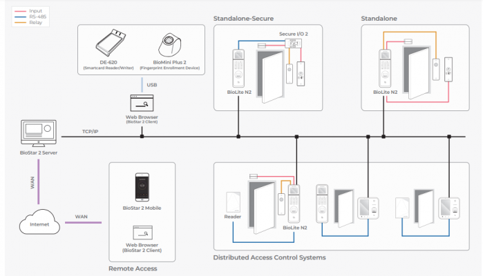 may cham cong van tay suprema biolite n2 2