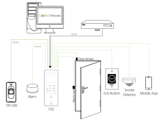 Máy chấm công vân tay ZKTeco F35 (Intercom) - Nhỏ gọn, đa năng, giá tốt

