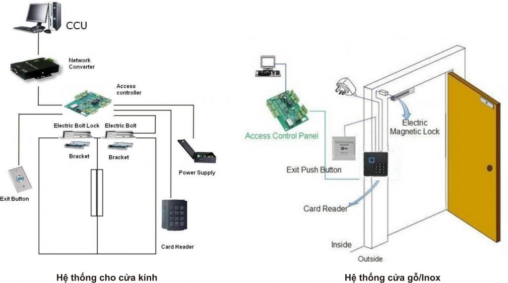 giai phap access control 3