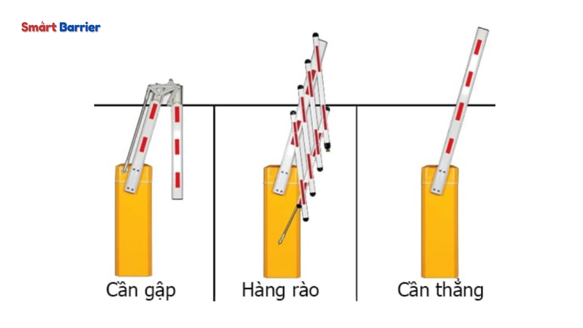 Các loại barie phổ biến