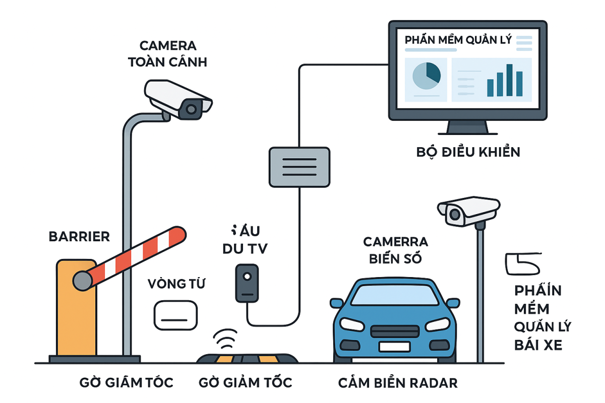 Giải Pháp Lắp Barie Cho Bệnh Viện: Đảm Bảo An Ninh & Thông Suốt Làn Cấp Cứu | lắp barie cho bệnh viện
