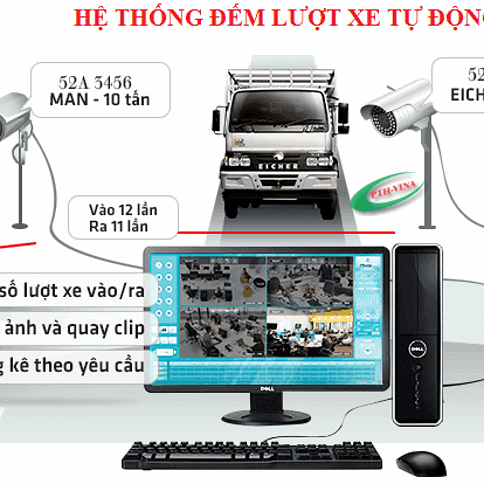 he thong dem xe tu dong bang cong nghe ai 484x484 1
