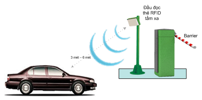 kiem soat ra vao bai xe bang dau doc the tam xa 1