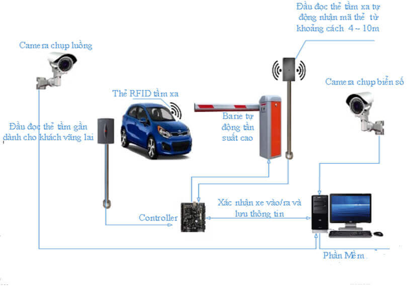 kiem soat ra vao bai xe bang dau doc the tam xa 2