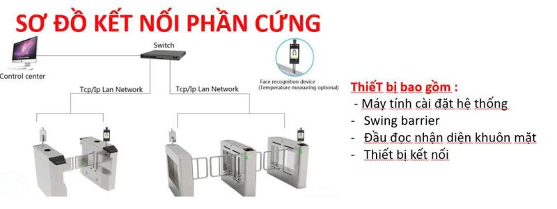 Giải Pháp Hệ Thống Bán Vé Điện Tử Toàn Diện – Đồng Bộ Phần Mềm & Cổng Kiểm Soát Ra Vào | hệ thống bán vé điện tử