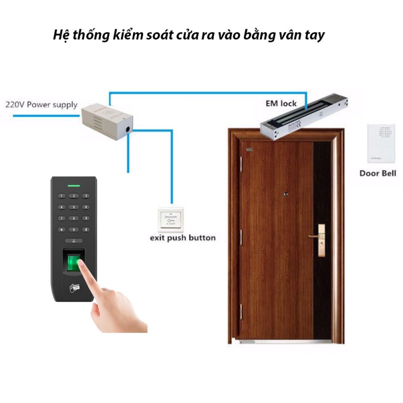 Hệ Thống Kiểm Soát Cửa Vân Tay Chính Hãng: Báo Giá Trọn Bộ 2026 | hệ thống kiểm soát cửa vân tay