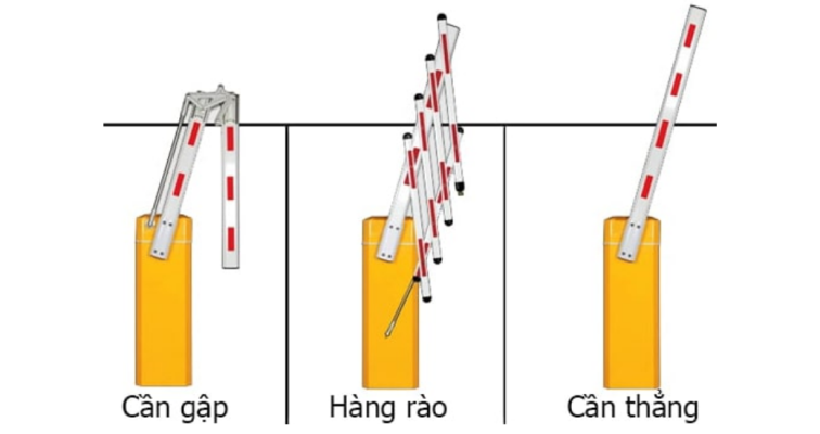 Lắp barie tự động tại Thanh Hóa giá rẻ -Hoàng Phát 2026 3 Lắp barie tự động tại Thanh Hóa giá rẻ -Hoàng Phát 2026 | lắp barie tự động tại Thanh Hóa